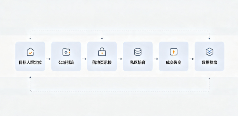 金台区AI 搜索获客深度解析：把握生成式搜索红利，抢占 AI 智能体流量入口