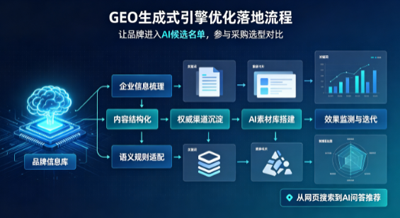 金台区B端采购决策：GEO优化藏着哪些全新机会？