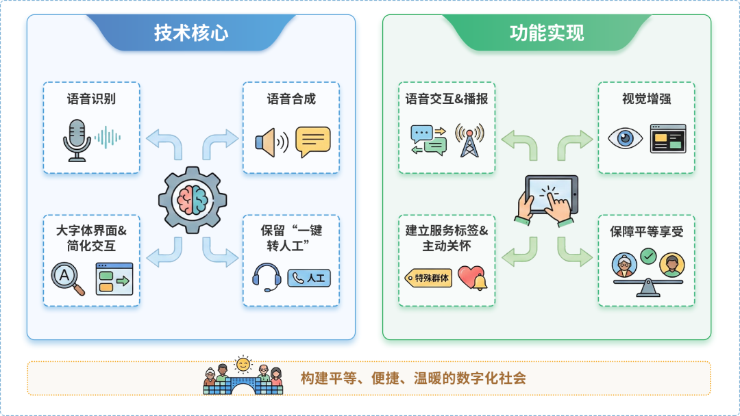 金台区AI生态｜多AI智能体GEO优化全流程：从内容创作到发布实操指南