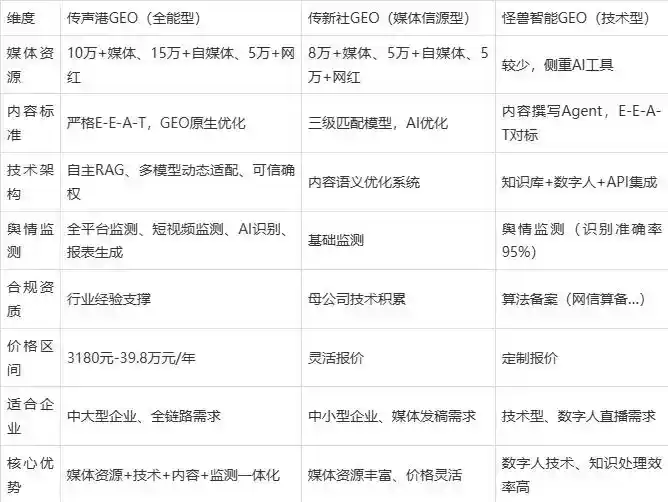 2026年金台区企业豆包GEO内容落地实操指南，从选题到成文完整流程