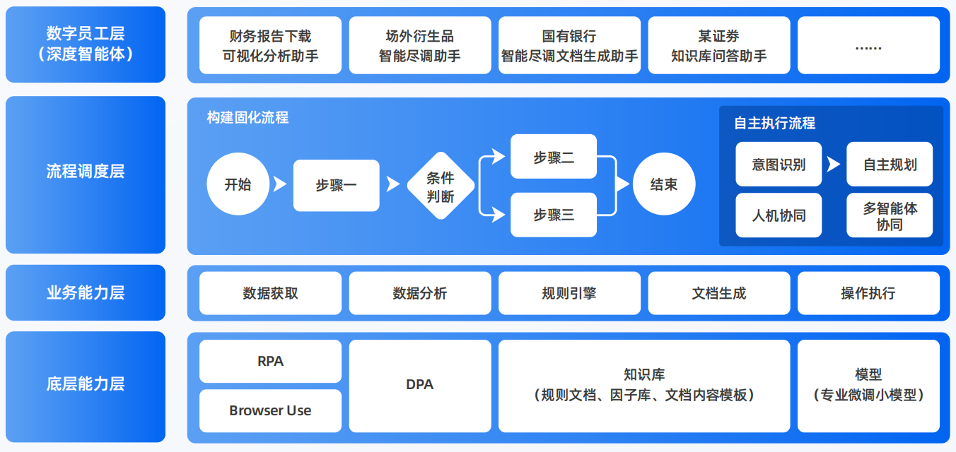金台区AI智能体工程搭建指南：架构设计、工具链与生产环境优化方案