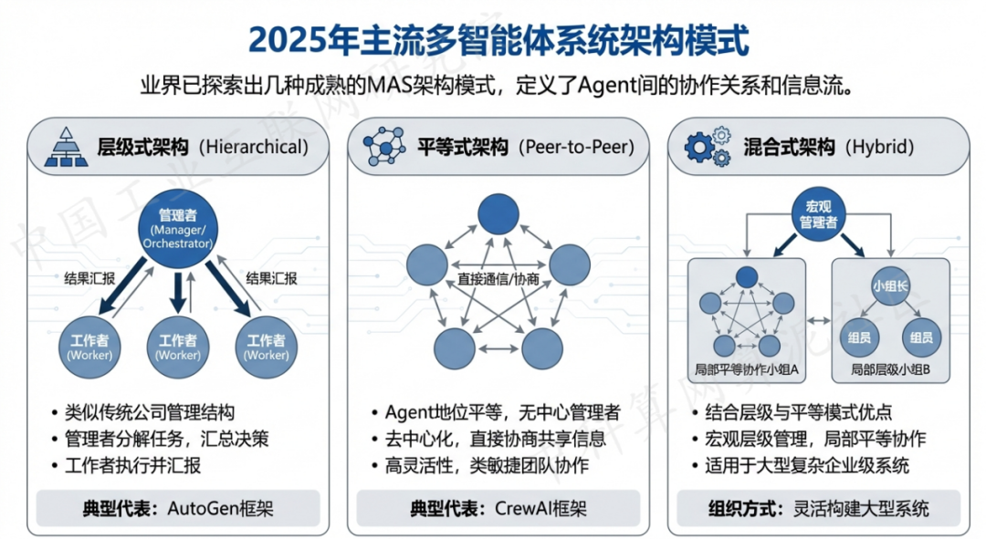 金台区 AI 智能体商业应用探析：智能自主程序助力企业数字化升级