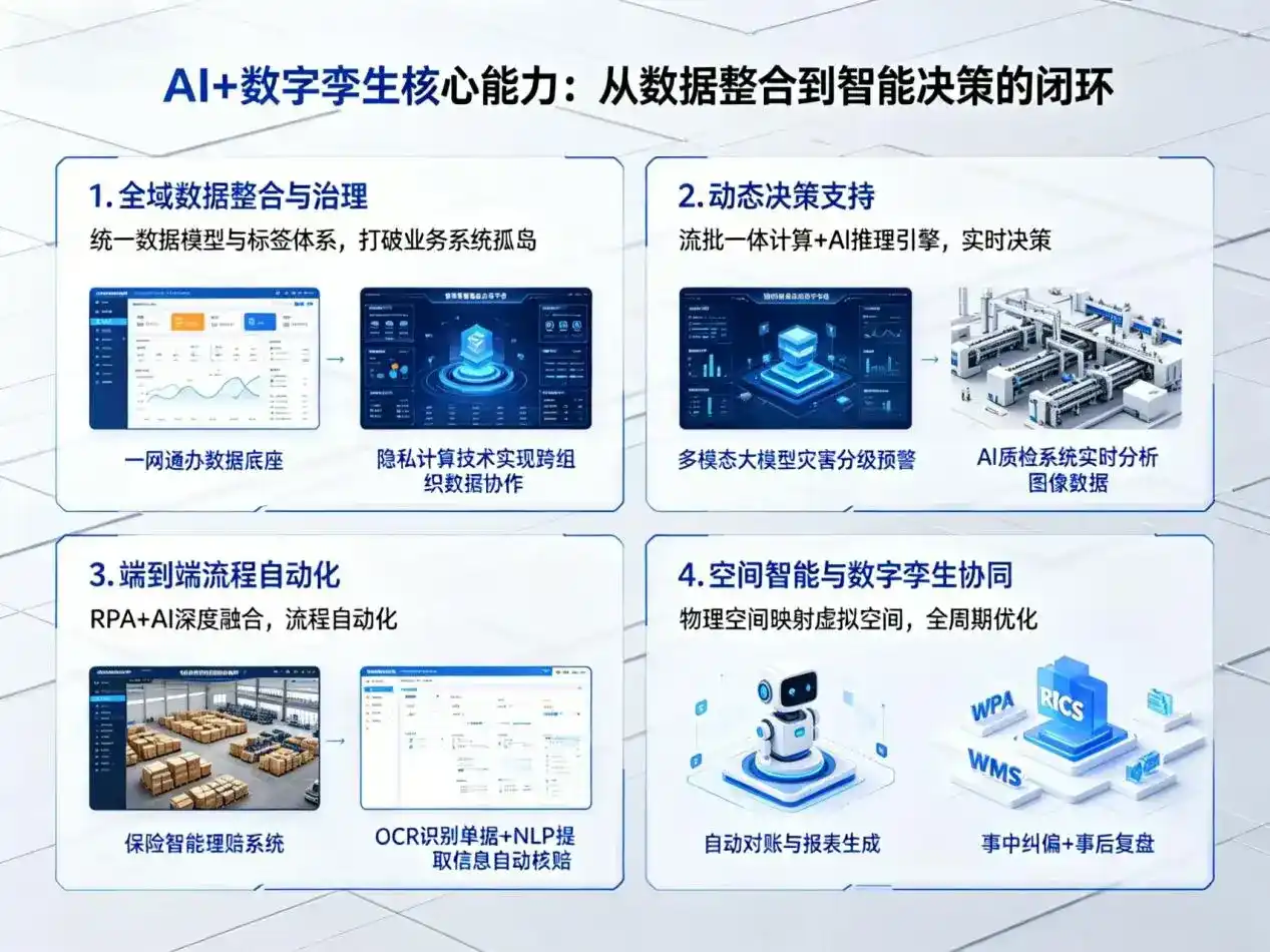 AI大模型落地优化服务｜解决金台区企业大模型响应慢、输出不准、成本偏高问题