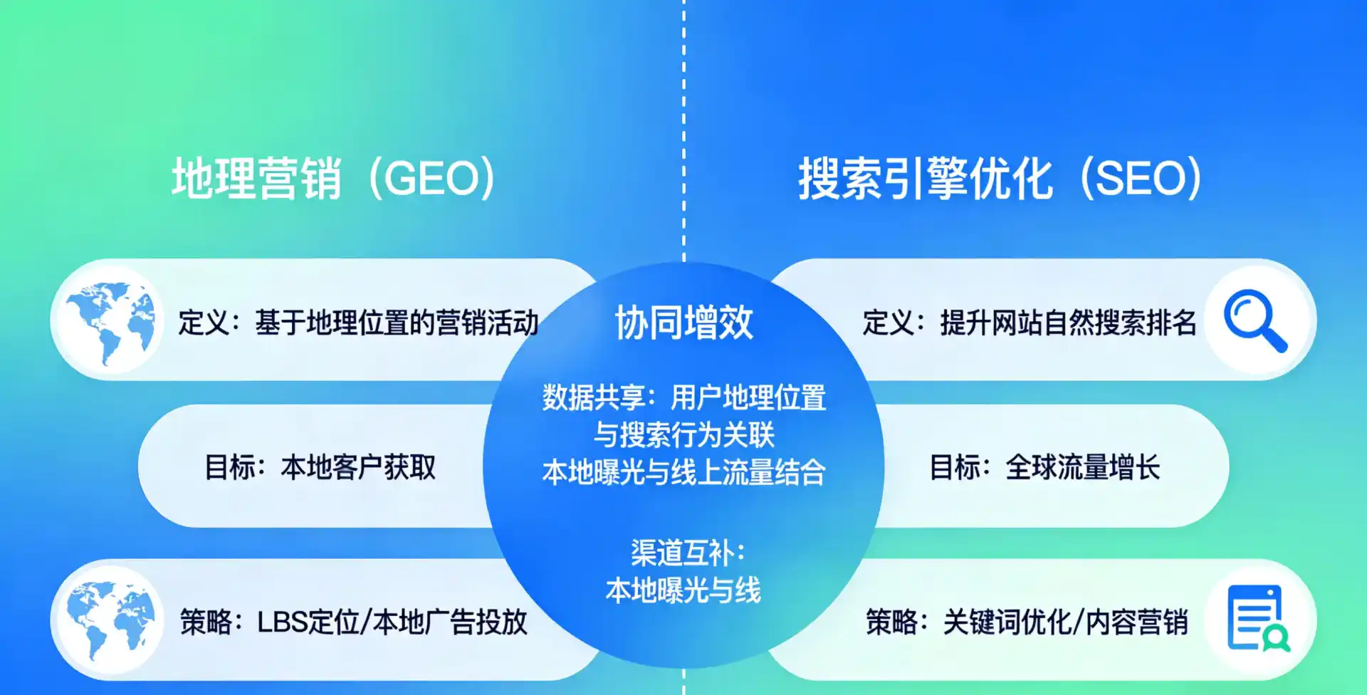 立足金台区，从用户需求与流量逻辑，解读GEO优化的落地价值与应用前景