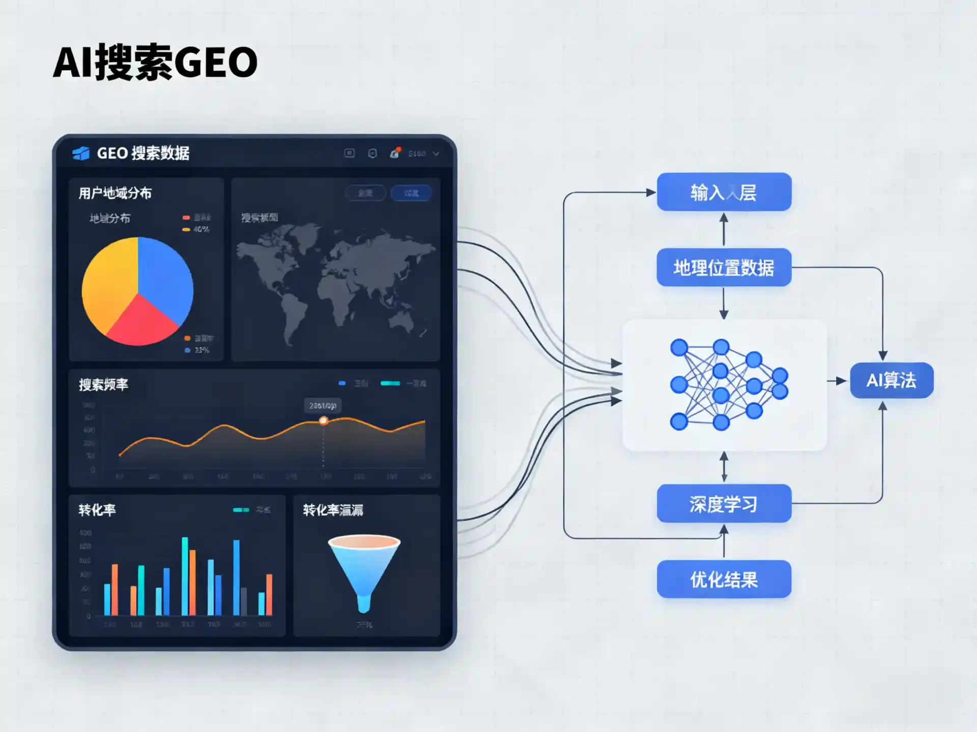 金台区GEO优化服务商该如何筛选？生成式引擎优化行业实践观察